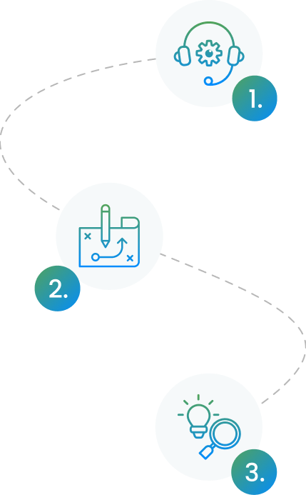 Our Technology Consulting Process